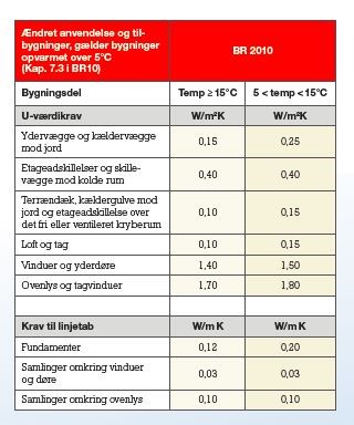 Energiberegning