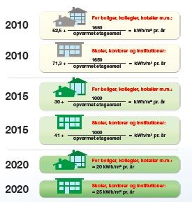 Energiberegning